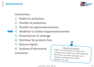 23
Introduction
1) Établir les prévisions
2) Planifier la production
3) Planifier les approvisionnements
4) Modéliser la chaîne d'approvisionnement
5) Dimensionner le stockage
6) Distribuer les produits finis
7) Reverse logistic
8) Système d'information
Conclusion
DÉROULEMENT
Tout droit réservé - CIPE 2021 - www.CIPE.fr
 