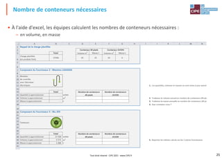 25
• À l'aide d'excel, les équipes calculent les nombres de conteneurs nécessaires :
– en volume, en masse
Nombre de conteneurs nécessaires
Tout droit réservé - CIPE 2021 - www.CIPE.fr
 