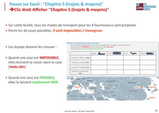 27
Passez sur Excel : "Chapitre 5 (trajets & moyens)"
➔Clic droit Afficher "Chapitre 5 (trajets & moyens)"
• Sur cette feuille, tous les modes de transport pour les 4 fournisseurs sont proposés
• Parmi les 16 cases possibles, 9 sont impossibles / incongrues
• Les équipe doivent les trouver :
• Quand une case est IMPOSSIBLE,
elles écrivent la raison dans la case
(mots-clés)
• Quand une case est POSSIBLE,
elles la laissent totalement VIDE
Réflexion sur les trajets et les moyens de transport
Parmi les 16 cases possibles (tableau ci-dessous), 9 sont impossibles / incongrues : à vous de les trouver !
- quand une case est IMPOSSIBLE, écrivez la raison dans la case (mots-clés)
- quand une case est POSSIBLE, laissez-là totalement VIDE
Bateau Train Avion Camion
Fournisseur 2 - Massimo - Naples
Fournisseur 3 - Wu JEN - Pékin
Fournisseur 4 - Kim BUN - Séoul
Fournisseur 5 - Electro DATA -
Taïpei
Frns 2 Frns 3 Frns 4
Frns 5
Tout droit réservé - CIPE 2021 - www.CIPE.fr
 