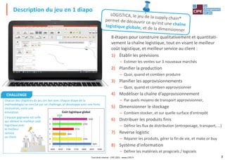 3
Description du jeu en 1 diapo
8 étapes pour construire qualitativement et quantitati-
vement la chaîne logistique, tout en visant le meilleur
coût logistique, et meilleur service au client :
1) Établir les prévisions
– Estimer les ventes sur 3 nouveaux marchés
2) Planifier la production
– Quoi, quand et combien produire
3) Planifier les approvisionnements
– Quoi, quand et combien approvisionner
4) Modéliser la chaîne d'approvisionnement
– Par quels moyens de transport approvisionner,
5) Dimensionner le stockage
– Combien stocker, et sur quelle surface d'entrepôt
6) Distribuer les produits finis
– Définir les flux de distribution (entreposage, transport, …)
7) Reverse logistic
– Réparer les produits, gérer la fin de vie, et make or buy
8) Système d'information
– Définir les matériels et progiciels / logiciels
Chacun des chapitres du jeu (en lien avec chaque étape de la
méthodologie) se conclut par un challenge, et développe ainsi une forte
motivation, voire une
émulation.
L'équipe gagnante est celle
qui obtient le meilleur coût
logistique avec
le meilleur
service
au client.
CHALLENGE
Tout droit réservé - CIPE 2021 - www.CIPE.fr
 