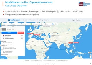 30
• Pour calculer les distances, les équipes utilisent un logiciel (gratuit) de calcul sur internet
• Elles peuvent simuler diverses options
Modélisation du flux d'approvisionnement
Calcul des distances
Tout droit réservé - CIPE 2021 - www.CIPE.fr
 