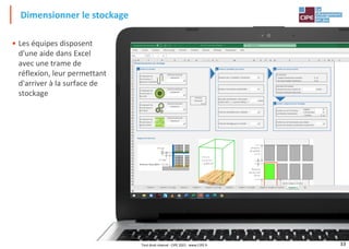 33
• Les équipes disposent
d'une aide dans Excel
avec une trame de
réflexion, leur permettant
d'arriver à la surface de
stockage
Dimensionner le stockage
Tout droit réservé - CIPE 2021 - www.CIPE.fr
 