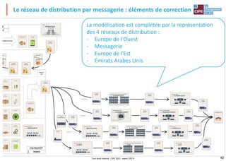 40
Le réseau de distribution par messagerie : éléments de correction
La modélisation est complétée par la représentation
des 4 réseaux de distribution :
- Europe de l'Ouest
- Messagerie
- Europe de l'Est
- Émirats Arabes Unis
Tout droit réservé - CIPE 2021 - www.CIPE.fr
 