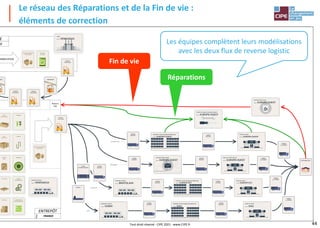 44
Europe Ouest
Messagerie
Europe Est
EAU
ENTREPÔT
Pays
ENTREPÔT CEPROP
VILLE : VÉNISSIEUX
FRANCE
CONDITIONNEMENT
SPÉCIFIQUE
CONSOMMATEUR
ENTREPÔT CEPROP
VILLE : BRATISLAVA
ENTREPÔT CLIENT GRANDE DISTRIBUTION
VILLE : EUROPE OUEST
STORE
POINT DE VENTE
VILLE : EUROPE OUEST
CAMION
ROUTIER CAMION
ROUTIER
CAMION
3,5 TONNES
STORE
POINT DE VENTE
VILLE : EUROPE EST
CAMION
ROUTIER
CAMION
3,5 TONNES
ENTREPÔT CLIENT GRANDE DISTRIBUTION
VILLE : EUROPE EST
TRAIN
DE MARCHANDISE
NOM EN
CAMION
ROUTIER
ENTREPÔT CEPROP
VILLE : DUBAÏ
STORE
POINT DE VENTE
VILLE : EAU
CAMION
ROUTIER
CAMION
3,5 TONNES
ENTREPÔT CLIENT GRANDE DISTRIBUTION
VILLE : EAU
CAMION
ROUTIER
BATEAU
CENTRE DE RECYCLAGE
VILLE : EUROPE OUEST
CENTRE TECHNIQUE DE MAINTENANCE
VILLE : EUROPE OUEST
CENTRE DE MESSAGERIE
VILLE : EUROPE OUEST
STORE
POINT DE VENTE "RELAIS"
VILLE : EUROPE OUEST
CAMION
3,5 TONNES
CAMION
ROUTIER
CAMION
ROUTIER
CHARIOT
ÉLÉVATEUR
CAMION
ROUTIER
TRAIN
DE MARCHANDISE
CARTONS COMPOSANTS
ÉLECTRONIQUES
PALETTES PIÈCES
MÉCANIQUES
CAISSES
BOIS
TAMBOUR
BOX
PALETTES
CÂBLES
VISSERIE
BACS
PLASTIQUES
Retours
SAV
E
CE
FABRICATION
CHARIOT
ÉLÉVATEUR
CHARIOT
ÉLÉVATEUR
CHARIOT
ÉLÉVATEUR
CONDITIONNEMENT
SPÉCIFIQUE
MACHINE
À LAVER
USINE
VILLE : VÉNISSIEUX
CONVOYEUR
YEUR
Le réseau des Réparations et de la Fin de vie :
éléments de correction
Les équipes complètent leurs modélisations
avec les deux flux de reverse logistic
Tout droit réservé - CIPE 2021 - www.CIPE.fr
Fin de vie
Réparations
 
