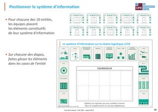 48
• Pour chacune des 10 entités,
les équipes placent
les éléments constitutifs
de leur système d'information
• Sur chacune des diapos,
faites glisser les éléments
dans les cases de l'entité
Positionner le système d'information
1
Logistica, le jeu de la supply chain®, un jeu du CIPE
Le système d'information sur la chaîne logistique 1/10
FOURNISSEUR
A.P.S
DATA CENTER
E.R.P
M.E.S M.R.P
SÉCURISATION
DU PAIEMENT
SERVEUR
SITEWEB
MARCHAND
S.R.M – C.R.M
SYSTÈME
DE PRÉVISIONS
T.M.S
W.C.S
W.M.S
Y.M.S
Déplacez les vignettes qui vous semblent convenir
(tous les emplacements ne sont pas obligatoires)
Tout droit réservé - CIPE 2021 - www.CIPE.fr
 