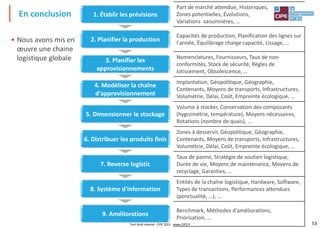 53
• Nous avons mis en
œuvre une chaine
logistique globale
En conclusion 1. Établir les prévisions
2. Planifier la production
3. Planifier les
approvisionnements
4. Modéliser la chaîne
d'approvisionnement
5. Dimensionner le stockage
6. Distribuer les produits finis
7. Reverse logistic
8. Système d'information
9. Améliorations
Part de marché attendue, Historiques,
Zones potentielles, Évolutions,
Variations saisonnières, …
Capacités de production, Planification des lignes sur
l'année, Équilibrage charge capacité, Lissage, …
Nomenclatures, Fournisseurs, Taux de non-
conformités, Stock de sécurité, Règles de
lotissement, Obsolescence, …
Implantation, Géopolitique, Géographie,
Contenants, Moyens de transports, Infrastructures,
Volumétrie, Délai, Coût, Empreinte écologique, …
Volume à stocker, Conservation des composants
(hygrométrie, température), Moyens nécessaires,
Rotations (nombre de quais), …
Zones à desservir, Géopolitique, Géographie,
Contenants, Moyens de transports, Infrastructures,
Volumétrie, Délai, Coût, Empreinte écologique, …
Taux de panne, Stratégie de soutien logistique,
Durée de vie, Moyens de maintenance, Moyens de
recyclage, Garanties, …
Entités de la chaîne logistique, Hardware, Software,
Types de transactions, Performances attendues
(ponctualité, …), …
Benchmark, Méthodes d'améliorations,
Priorisation, …
Tout droit réservé - CIPE 2021 - www.CIPE.fr
 