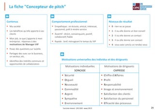 24
La fiche "Concepteur de pitch"
Contenus
▪ Ma société
▪ Les bénéfices qu'elle apporte à ses
clients
▪ Mon job, ce que j'apporte à mon
entreprise : réponses à des
motivations de Manager VIP
▪ Posez des questions sur lui/elle
▪ Partagez des vues sur le business,
un secteur, etc.
▪ Identifiez des intérêts communs et
opportunités de collaboration

Comportement professionnel
▪ Empathique : en écoute, amical, intéressé,
passionné, prêt à rendre service
▪ Assertif : direct, convainquant, positif,
collaboratif, fiable
▪ Rapide : bref, ménageant le temps du VIP

Niveaux de résultat
▪ 0 - rien ne se passe
▪ 1 - il ou elle donne un bon conseil
▪ 2 - il ou elle donne un contact
▪ 3 - il ou elle donne son contact
▪ 4 - vous avez conclu un rendez-vous

Motivations universelles des individus et des dirigeants

Motivations individuelles
SONCASE
Motivations de dirigeants
CAPRISSE
▪ Sécurité
▪ Orgueil
▪ Nouveauté
▪ Commodité
▪ Argent
▪ Sympathie
▪ Environnement
▪ Chiffre d'Affaires
▪ Profit
▪ Responsabilité
▪ Image et environnement
▪ Satisfaction des clients
▪ Satisfaction du personnel
▪ Efficacité des processus
Tout droit réservé - CIPE 2020 - www.CIPE.fr
 
