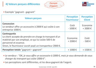 34
• Exemple "gagnant - gagnant"
• Le vendeur : "OK, je vous offre un accessoire à 2000 €, mais je vous demande de vous
charger du transport qui coûte 2000 €".
• Les perceptions sont différentes, et les deux gagnent de l'argent.
4) Valeurs perçues différentes
Valeurs perçues
Perception
Fournisseur
Perception
Client
Concession
Le vendeur offre un accessoire à 2000 € qui coûte à son
entreprise 1000 €.
Contrepartie
Le client accepte de prendre en charge le transport d'un
matériel par son employé, ce qui lui coûte 500 € de
personnel et essence.
Sinon, le fournisseur aurait payé un transporteur 2000 €.
Perception totale "gagnant – gagnant"
Coût
- 1000 €
Economie
+ 2000 €
Economie
+ 2000 €
Coût
- 500 €
+ 1000 € + 1500 €
Tout droit réservé - CIPE 2020 - www.CIPE.fr
Exemple
d'apport
 