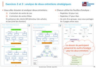 41
Exercices 2 et 3 : analyse de deux entretiens stratégiques
Page 17
/ Exercice 2 : Analyse de l'entretien de vente de Leo 1/3
1a) Repères pour les INVESTISSEMENTS
1b) Repères pour les FRAIS DE FONCTIONNEMENT
16
Tapis de négociation ACHETEUR
Tapis de négociation LEO
Point de rupture Cible Affiche
Point de ruptureCibleAffiche
€
€
Réel : Remise:
Tapis de négociation ACHETEUR
Tapis de négociation LEO
Point de rupture Cible Affiche
Point de ruptureCibleAffiche
€
€
Réel : Remise:
Page 18
/ Exercice 2 : Analyse de l'entretien de vente de Leo 2/3
2a) Économies et Coût global de possession
Évaluez les économies pour le client :
Évaluez le coût global de possession pour le client :
2b) Étapes
2c) Points-clés
1
PRÉSEN-
TATION
OK - KO
2
CLIMAT
OK - KO
3
DÉCOU-
VERTE
OK - KO
4
BESOINS
OK - KO
5
SOLUTIONS
OK - KO
7
CONCLUSION
OK - KO
6
ENGAGE-
MENTS
OK - KO
LA SOLUTION
LE VENDEUR
LE FOURNISSEUR
L'ACHETEUR
LE CLIENT
Contreparties
Meilleures
cartes de
négociation
Dites si l'étape
a été faite (OK)
ou non (KO)
16
Tapis de négociation ACHETEUR
Tapis de négociation LEO
Point de rupture Cible Affiche
Point de ruptureCibleAffiche
€
€
Réel : Remise:
Page 19
/ Exercice 2 : Analyse de l'entretien de vente de Leo 3/3
3a) Motivations individuelles de l'Acheteur Motivations de la Direction
3b) Objections
3c) Conclusion
Environ-
nement
Sécurité
Orgueil
Nouveauté
CommoditéArgent
Sympathie
3
2
1
0
Efficacité
Chiffre d'Affaires
Profit
Responsabilité
ImageSatisfaction
clients
Satisfaction
employés
3
2
1
0
Empathie reconnaissance
Questionnement
Reformulation
Atténuation
Information
Argumentation
Compensation
Choix techniques par parties
Prix global de deux solutions
Défense du prix par les bénéfices
Solution de repli
Une à trois tentatives
Si échec, demande du budget
Respect du point de rupture
16
• Chacun utilise les feuilles d'analyse :
– Repérées 16 pour Leo
– Repérées 17 pour Alan
– Au sein d'un groupe, vous vous partagez
les 3 pages entre vous
• Vous allez écouter et analyser deux entretiens :
1) L'entretien de vente de Leo
2) L'entretien de vente d'Alan
En présence des clients Bill (directeur des achats),
et Joe (chef de chantier)
Tout droit réservé - CIPE 2020 - www.CIPE.fr
Le dossier du participant
comprend les outils d'analyse
pour les deux entretiens
 