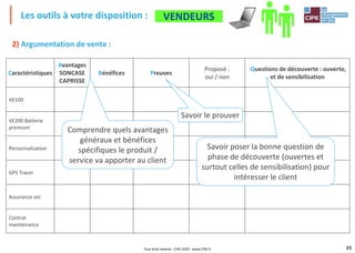 49
2) Argumentation de vente :
Les outils à votre disposition :
Caractéristiques
Avantages
SONCASE
CAPRISSE
Bénéfices Preuves
Proposé :
oui / non
Questions de découverte : ouverte,
et de sensibilisation
VE100
VE200 Batterie
premium
Personnalisation
GPS Tracer
Assurance vol
Contrat
maintenance
Comprendre quels avantages
généraux et bénéfices
spécifiques le produit /
service va apporter au client
Savoir le prouver
Savoir poser la bonne question de
phase de découverte (ouvertes et
surtout celles de sensibilisation) pour
intéresser le client
ACHETEURSVENDEURS
Tout droit réservé - CIPE 2020 - www.CIPE.fr
 