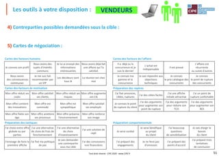 51
4) Contreparties possibles demandées sous la cible :
5) Cartes de négociation :
Les outils à votre disposition :
Cartes des facteurs humains Cartes des facteurs de l'affaire
Je connais son profil
Nous avons des
sujets d'intérêts
communs
Je lui ai envoyé des
informations
intéressantes
Nous avons déjà fait
une affaire qui l'a
satisfait
Il a déjà vu la
concurrence et je
suis le dernier
L'achat est
indispensable
Il est pressé
L'affaire est
récurrente
ou suivie d'autres
Nous avons
des connaissances
communes
Je me suis fait
recommander par
un VIP
Les décideurs sont
tous là
La réunion est chez
moi
Je connais ma
gamme et la
concurrence
Je sais répondre aux
objections
techniques
Je connais
le prix catalogue des
concurrents
Je connais
le point de rupture
des concurrents
Cartes des facteurs de motivation Préparation des repères
Mon offre réduit ses
coûts
Mon offre satisfait
ses clients
Mon offre réduit ses
risques
Mon offre augmente
son CA
J'ai fixé annonces,
cibles, ruptures
J'ai des cibles faciles
J'ai une affiche
initiale attractive
J'ai un point de
rupture confortable
Mon offre contient
des innovations
Mon offre est
commode
Mon offre est
sympathique
Mon offre satisfait
ses employés
Je connais le point
de rupture du client
J'ai des arguments
pour augmenter son
point de rupture
J'ai des arguments
pour réduire son
TCO
J'ai des arguments
pour augmenter son
ROI
Mon offre flatte son
égo
Mon offre améliore
ses processus
Mon offre préserve
l'environnement
Mon offre renforce
son image
Préparation des tactiques Préparation comportementale
J'ai choisi entre offre
globale ou par
parties
J'ai une alternative
de choix de frais de
fonctionnement
J'ai une alternative
de choix
d'investissement
J'ai une solution de
repli
Je serai cordial
Je serai bénéfique
au projet
du client
J'ai beaucoup
questions
de sensibilisation
Je vais élargir le
besoin
du client
J'envisage de faire la
première affiche
J'ai fixé ma politique
de pas
Je vais demander
une contrepartie
sous ma cible
J'ai des concessions
non financières
J'ai préparé des
engagements
Je ne ferai pas
d'omission
J'ai préparé des
points d'accord
J'ai préparé trois
tentatives
de conclusion
ACHETEURSVENDEURS
Tout droit réservé - CIPE 2020 - www.CIPE.fr
 