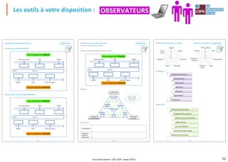 52
Les outils à votre disposition :
Page 43
/ Analyse de l'entretien de vente n°2
1) Repères pour les INVESTISSEMENTS
2) Repères pour les FRAIS DE FONCTIONNEMENT
Tapis de négociation ACHETEUR
Tapis de négociation VENDEUR
Point de rupture Cible Affiche
Point de ruptureCibleAffiche
€
€
Réel : Remise:
Tapis de négociation ACHETEUR
Tapis de négociation VENDEUR
Point de rupture Cible Affiche
Point de ruptureCibleAffiche
€
€
Réel : Remise:
23
OBSERVATEUR
Page 44
3) Économies et Coût global de possession
Évaluez les économies pour le client :
Évaluez le coût global de possession pour le client :
4) Étapes
5) Points-clés
1
PRÉSEN-
TATION
OK - KO
2
CLIMAT
OK - KO
3
DÉCOU-
VERTE
OK - KO
4
BESOINS
OK - KO
5
SOLUTIONS
OK - KO
7
CONCLUSION
OK - KO
6
ENGAGE-
MENTS
OK - KO
LA SOLUTION
LE VENDEUR
LE FOURNISSEUR
L'ACHETEUR
LE CLIENT
Contreparties
Meilleures
cartes de
négociation
Dites si l'étape
a été faite (OK)
ou non (KO)
Tapis de négociation ACHETEUR
Tapis de négociation VENDEUR
Point de rupture Cible Affiche
Point de ruptureCibleAffiche
€
€
Réel : Remise:
23
OBSERVATEUR
Page 45
6) Motivations individuelles de l'Acheteur Motivations de la Direction
7) Objections
8) Conclusion
Environ-
nement
Sécurité
Orgueil
Nouveauté
CommoditéArgent
Sympathie
3
2
1
0
Efficacité
Chiffre d'Affaires
Profit
Responsabilité
ImageSatisfaction
clients
Satisfaction
employés
3
2
1
0
Empathie reconnaissance
Questionnement
Reformulation
Atténuation
Information
Argumentation
Compensation
Choix techniques par parties
Prix global de deux solutions
Défense du prix par les bénéfices
Solution de repli
Une à trois tentatives
Si échec, demande du budget
Respect du point de rupture
23
OBSERVATEUR
OBSERVATEURS
Tout droit réservé - CIPE 2020 - www.CIPE.fr
 