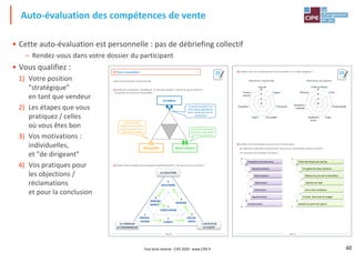 60
• Cette auto-évaluation est personnelle : pas de débriefing collectif
– Rendez-vous dans votre dossier du participant
• Vous qualifiez :
1) Votre position
"stratégique"
en tant que vendeur
2) Les étapes que vous
pratiquez / celles
où vous êtes bon
3) Vos motivations :
individuelles,
et "de dirigeant"
4) Vos pratiques pour
les objections /
réclamations
et pour la conclusion
Auto-évaluation des compétences de vente
Page 49
7/ Auto-évaluation
Cette auto-évaluation est personnelle.
1) Quelle est ma position "stratégique" en tant que vendeur ? Qu'est-ce que je cherche ?
(la position du centre est impossible)
2) Quelles sont les étapes que je pratique systématiquement ? Où est-ce que je suis bon ?
La valeur
Mon profit Notre relation
€ €
€
Je fais le profit
maximum, je survends,
quitte à échouer ou ne
plus rien lui vendre
Je vends le produit à sa
juste valeur apportée au
client, quelle que soit ma
commission
Je fais les remises pour
décrocher cette affaire
et d'autres plus tard
1
PRÉSEN-
TATION
2
CLIMAT
3
DÉCOU-
VERTE
4
BESOINS
5
SOLUTIONS
7
CONCLUSION
6
ENGAGE-
MENTS
LA SOLUTION
LE VENDEUR
LE FOURNISSEUR
L'ACHETEUR
LE CLIENT
25
Page 50
3) Quelles sont mes motivations en tant qu'individu, et si j'étais dirigeant ?
4) Quelles sont les pratiques que je mets en œuvre pour :
- les objections (pendant l'entretien de vente) ou les réclamations (après la vente) ?
- la conclusion de l'entretien de vente ?
Motivations individuelles
Environ-
nement
Sécurité
Orgueil
Nouveauté
CommoditéArgent
Sympathie
3
2
1
0
Efficacité
Chiffre d'Affaires
Profit
Responsabilité
ImageSatisfaction
clients
Satisfaction
employés
3
2
1
0
Motivations de Dirigeant
25
Empathie reconnaissance
Questionnement
Reformulation
Atténuation
Information
Argumentation
Compensation
Choix techniques par parties
Prix global de deux solutions
Défense du prix par les bénéfices
Solution de repli
Une à trois tentatives
Si échec, demande du budget
Respect du point de rupture
Tout droit réservé - CIPE 2020 - www.CIPE.fr
 