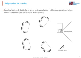 8
• Pour le chapitres 4, 5 et 6, l'animateur aménage plusieurs tables pour constituer le bon
nombre d'équipes (voir paragraphe "Participants")
Préparation de la salle
tableau de papier
vidéo-projection
Tout droit réservé - CIPE 2020 - www.CIPE.fr
 