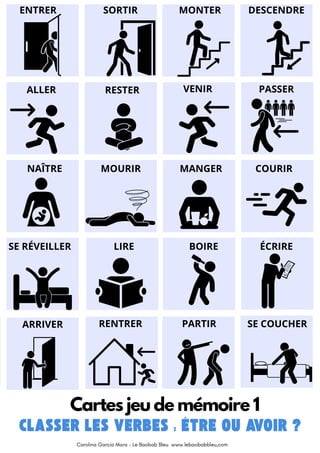 ENTRER SORTIR MONTER DESCENDRE
NAÎTRE MOURIR
PASSER
VENIR
RESTER
ALLER
MANGER COURIR
SE RÉVEILLER LIRE BOIRE ÉCRIRE
ARRIVER RENTRER PARTIR SE COUCHER
Cartes jeu de mémoire 1
Carolina García Mora - Le Baobab Bleu www.lebaobabbleu,com
 