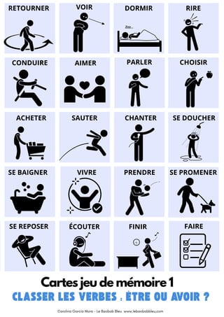 RETOURNER VOIR DORMIR RIRE
ACHETER SAUTER
CHOISIR
PARLER
AIMER
CONDUIRE
CHANTER SE DOUCHER
SE BAIGNER VIVRE PRENDRE SE PROMENER
SE REPOSER ÉCOUTER FINIR FAIRE
Cartes jeu de mémoire 1
Carolina García Mora - Le Baobab Bleu www.lebaobabbleu,com
 