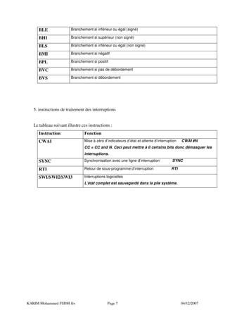 BLE               Branchement si inférieur ou égal (signé)

      BHI               Branchement si supérieur (non signé)

      BLS               Branchement si inférieur ou égal (non signé)

      BMI               Branchement si négatif

      BPL               Branchement si positif

      BVC               Branchement si pas de débordement

      BVS               Branchement si débordement




   5. instructions de traitement des interruptions


   Le tableau suivant illustre ces instructions :
      Instruction               Fonction
      CWAI                      Mise à zéro d’indicateurs d’état et attente d’interruption   CWAI #N
                                CC = CC and N. Ceci peut mettre à 0 certains bits donc démasquer les
                                interruptions.
      SYNC                      Synchronisation avec une ligne d’interruption          SYNC

      RTI                       Retour de sous-programme d’interruption               RTI

      SWI/SWI2/SWI3             Interruptions logicielles
                                L’état complet est sauvegardé dans la pile système.




KARIM Mohammed FSDM fès                        Page 7                                        04/12/2007
 