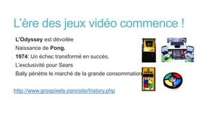 L’ère des jeux vidéo commence !
L’Odyssey est dévoilée
Naissance de Pong.
1974: Un échec transformé en succès.
L’exclusivité pour Sears
Bally pénètre le marché de la grande consommation.
http://www.grospixels.com/site/history.php
 