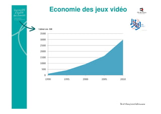 Economie des jeux vidéo
 