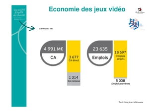 Economie des jeux vidéo
 