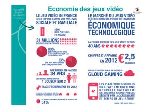 Economie des jeux vidéo
 