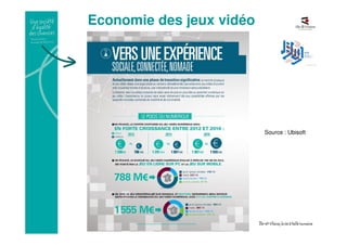 Economie des jeux vidéo
Source : Ubisoft
 