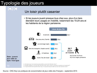 Source : CNC-Ifop Les pratiques de consommation de jeux vidéo des Français – septembre 2015
Typologie des joueurs
 