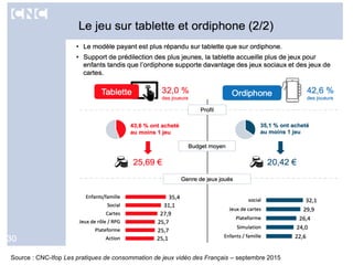 Source : CNC-Ifop Les pratiques de consommation de jeux vidéo des Français – septembre 2015
 