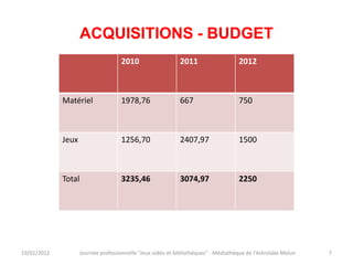 ACQUISITIONS - BUDGET
                                     2010                    2011                    2012



             Matériel                1978,76                 667                     750



             Jeux                    1256,70                 2407,97                 1500



             Total                   3235,46                 3074,97                 2250




19/01/2012           Journée professionnelle "Jeux vidéo et bibliothèques" - Médiathèque de l'Astrolabe Melun   7
 