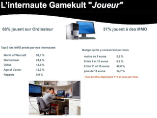 Stratégie de positionnement des troisgrandsconstructeurs de consoles “Next Generation”Tendances :Sony et Microsoft veulent enfoncée la porte de Nintendo sur l’intéractivité du joueur avec la console Projet Natal de Microsoft      Nouvelle manette de SonyDéveloppement des jeux multi-joueurs et communautairesJeux en ligne via consoles, PC et Box  Dématérialisation du jeuFédération autour des jeux vidéos (évènements, site…)