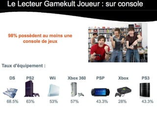 Internet et les jeuxvidéo 2.0Reprendre l’aspect communautaire en ligne (difficile de réunir des joueurs au même endroit)Explosion des jeux multi-joueurs :4,3 Mds de $ en 2006 à 7,3 Mds de $ en 2008