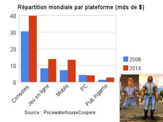 Focus sur un site de référence : Gamekult.comCrée en 2000 par uneéquipe de passionnés, gamekult.com estdevenu la reférence de l’actualité du jeu video en FranceSon audience : 1, 9 millions de visiteursuniques par mois, 40 millions de pages vues par mois