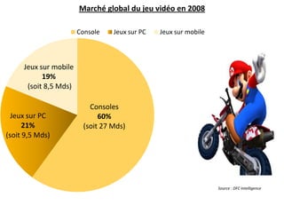  Stratégie des constructeurs