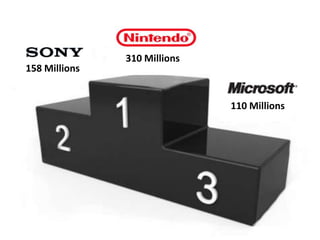  Les jeux vidéos 2.0