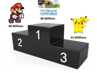  Perspectives d’avenirIntroduction vidéo – Evolution des jeux vidéos