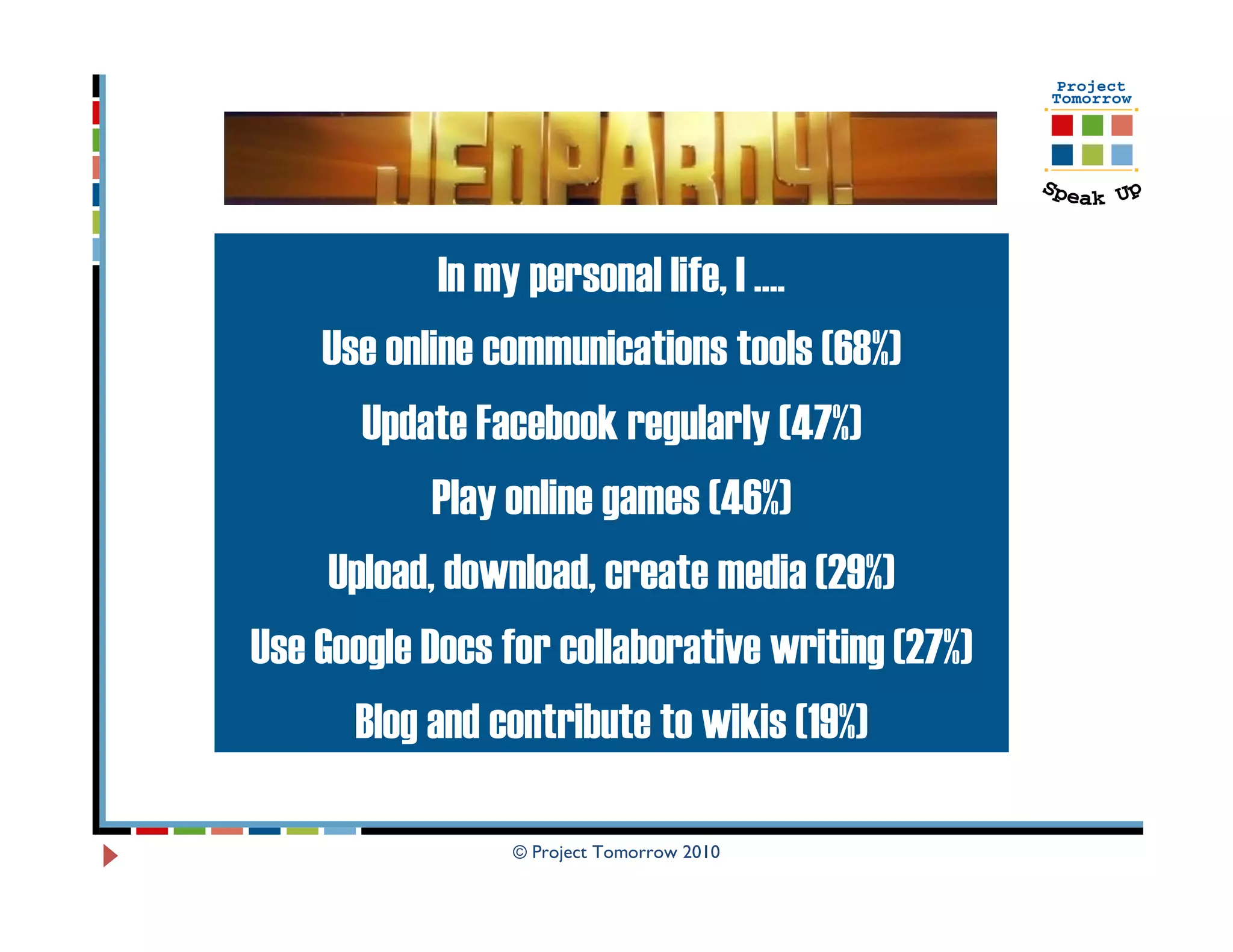 In my personal life, I ….
    Use online communications tools (68%)
       Update Facebook regularly (47%)
           Play online games (46%)
     Upload, download, create media (29%)
Use Google Docs for collaborative writing (27%)
      Blog and contribute to wikis (19%)

                 © Project Tomorrow 2010
 