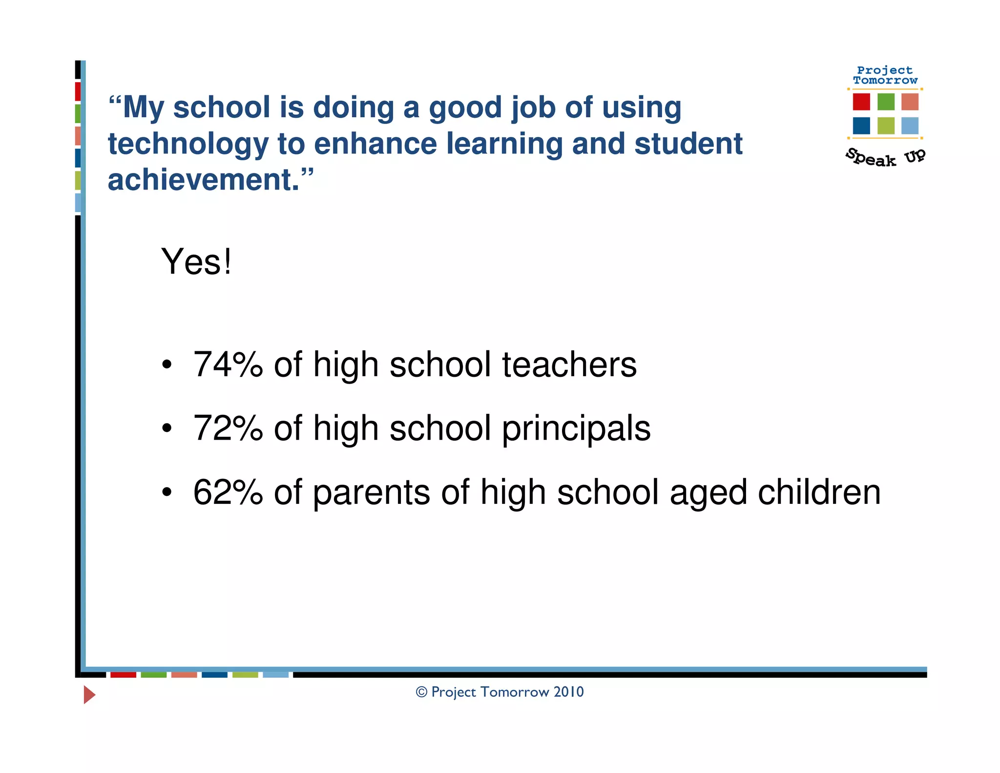 “My school is doing a good job of using
technology to enhance learning and student
achievement.”

   Yes!

   • 74% of high school teachers
   • 72% of high school principals
   • 62% of parents of high school aged children




                    © Project Tomorrow 2010
 