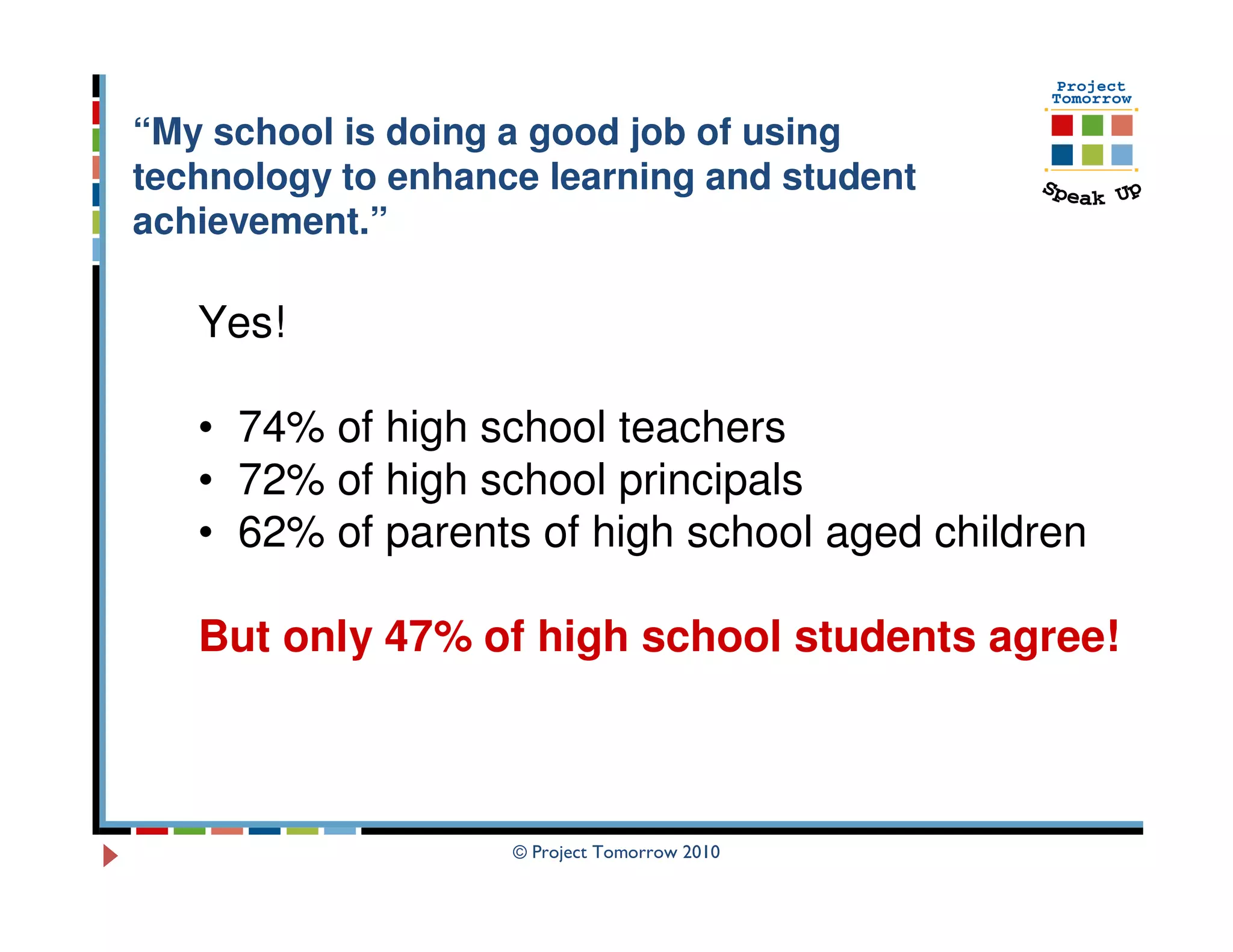 “My school is doing a good job of using
technology to enhance learning and student
achievement.”

   Yes!

   • 74% of high school teachers
   • 72% of high school principals
   • 62% of parents of high school aged children

   But only 47% of high school students agree!



                    © Project Tomorrow 2010
 