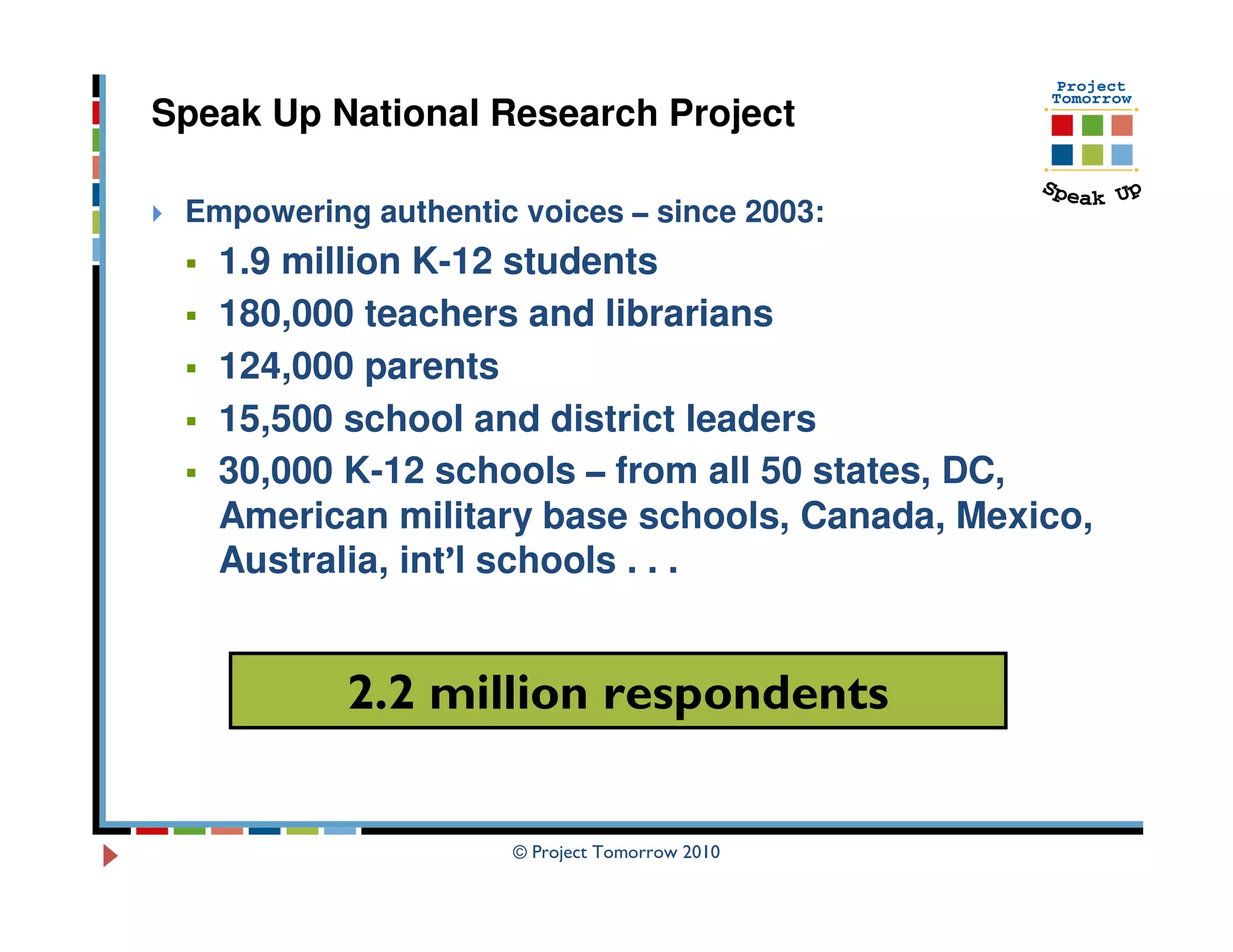Speak Up National Research Project

 Empowering authentic voices – since 2003:
   1.9 million K-12 students
   180,000 teachers and librarians
   124,000 parents
   15,500 school and district leaders
   30,000 K-12 schools – from all 50 states, DC,
   American military base schools, Canada, Mexico,
   Australia, int’l schools . . .


           2.2 million respondents


                      © Project Tomorrow 2010
 