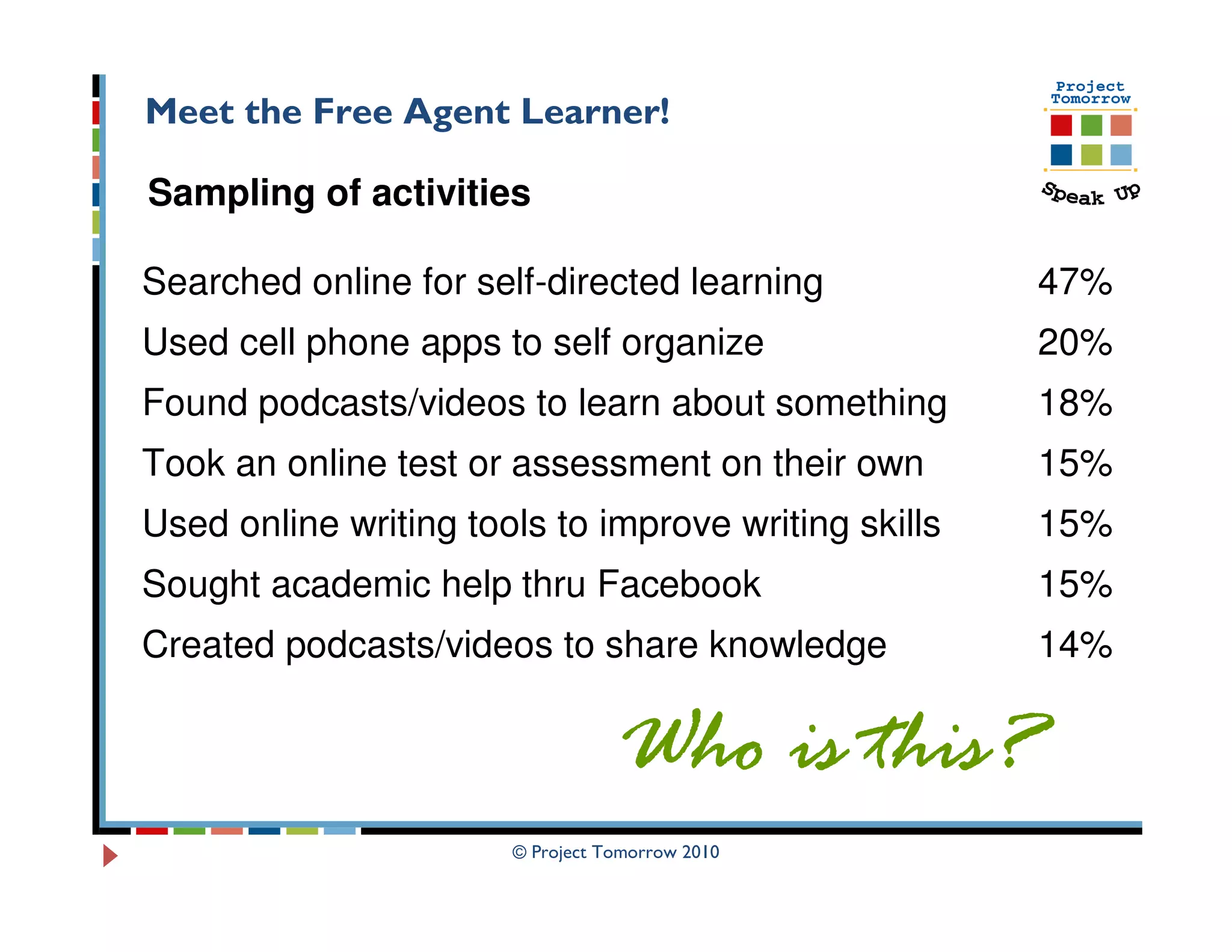 Meet the Free Agent Learner!

Sampling of activities

Searched online for self-directed learning            47%
Used cell phone apps to self organize                 20%
Found podcasts/videos to learn about something        18%
Took an online test or assessment on their own        15%
Used online writing tools to improve writing skills   15%
Sought academic help thru Facebook                    15%
Created podcasts/videos to share knowledge            14%


                                  Who is this?
                       © Project Tomorrow 2010
 