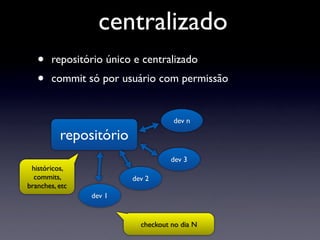 centralizado
   •   repositório único e centralizado
   •   commit só por usuário com permissão


                                   dev n

          repositório
                                   dev 3
 históricos,
  commits,              dev 2
branches, etc
                dev 1


                          checkout no dia N
 