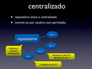 centralizado
   •   repositório único e centralizado
   •   commit só por usuário com permissão


                                   dev n

          repositório
                                   dev 3
 históricos,
  commits,              dev 2
branches, etc
                                      checkout no dia N+1
                dev 1
                                        diferente do dev 1


                          checkout no dia N
 