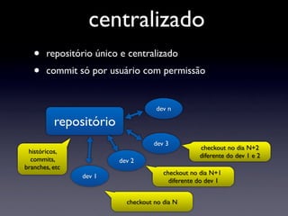 centralizado
   •   repositório único e centralizado
   •   commit só por usuário com permissão


                                   dev n

          repositório
                                   dev 3
                                                  checkout no dia N+2
 históricos,
                                                  diferente do dev 1 e 2
  commits,              dev 2
branches, etc
                                      checkout no dia N+1
                dev 1
                                        diferente do dev 1


                          checkout no dia N
 