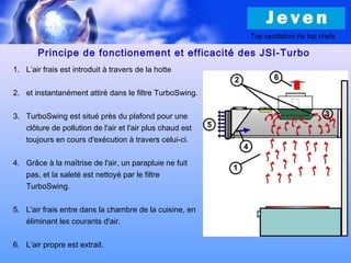 1. L’air frais est introduit à travers de la hotte
2. et instantanément attiré dans le filtre TurboSwing.
3. TurboSwing est situé près du plafond pour une
clôture de pollution de l'air et l'air plus chaud est
toujours en cours d'exécution à travers celui-ci.
4. Grâce à la maîtrise de l'air, un parapluie ne fuit
pas, et la saleté est nettoyé par le filtre
TurboSwing.
5. L'air frais entre dans la chambre de la cuisine, en
éliminant les courants d'air.
6. L’air propre est extrait.
Principe de fonctionement et efficacité des JSI-Turbo
Top ventilation for top chefs
 