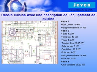 Dessin cuisine avec une description de l'équipement de
cuisine
Hotte 1
•Four Combi 19 kW
•Halogen cuisinière 14 кW
Hotte 2
•Pasta 4,5 кW
•Pizza four 40 кW
•Fours 4,5 кW
•Tandoor four 26,37 кW
•Salamander 5 кW
•Combifour 28,2 кW
•Friteuse14 кW
•Halogen cuisinière 14 кW
•Wok pan 6 кW
Hotte 3
•Lave-vaisselle 30,33 кW
Top ventilation for top chefs
 