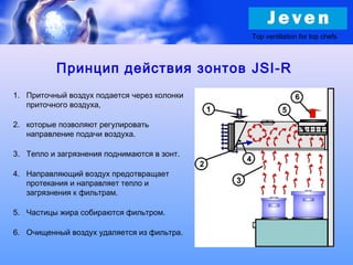 Принцип действия зонтов JSI-R
1. Приточный воздух подается через колонки
приточного воздуха,
2. которые позволяют регулировать
направление подачи воздуха.
3. Тепло и загрязнения поднимаются в зонт.
4. Направляющий воздух предотвращает
протекания и направляет тепло и
загрязнения к фильтрам.
5. Частицы жира собираются фильтром.
6. Очищенный воздух удаляется из фильтра.
Top ventilation for top chefs
 