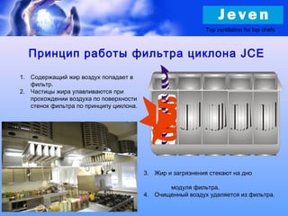 Принцип работы фильтра циклона JCE
1. Содержащий жир воздух попадает в
фильтр.
2. Частицы жира улавливаются при
прохождении воздуха по поверхности
стенок фильтра по принципу циклона.
3. Жир и загрязнения стекают на дно
модуля фильтра.
4. Очищенный воздух удаляется из фильтра.
Top ventilation for top chefs
 