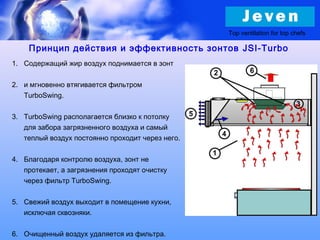 1. Содержащий жир воздух поднимается в зонт
2. и мгновенно втягивается фильтром
TurboSwing.
3. TurboSwing располагается близко к потолку
для забора загрязненного воздуха и самый
теплый воздух постоянно проходит через него.
4. Благодаря контролю воздуха, зонт не
протекает, а загрязнения проходят очистку
через фильтр TurboSwing.
5. Свежий воздух выходит в помещение кухни,
исключая сквозняки.
6. Очищенный воздух удаляется из фильтра.
Принцип действия и эффективность зонтов JSI-Turbo
Top ventilation for top chefs
 