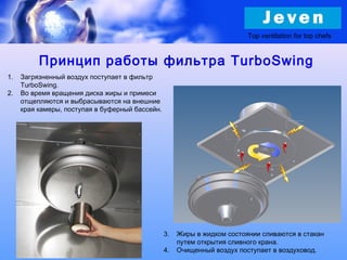 Принцип работы фильтра TurboSwing
1. Загрязненный воздух поступает в фильтр
TurboSwing.
2. Во время вращения диска жиры и примеси
отщепляются и выбрасываются на внешние
края камеры, поступая в буферный бассейн.
3. Жиры в жидком состоянии сливаются в стакан
путем открытия сливного крана.
4. Очищенный воздух поступает в воздуховод.
Top ventilation for top chefs
 