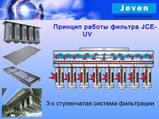 3-х ступенчатая система фильтрации
Принцип работы фильтра JCE-
UV
Top ventilation for top chefs
Мария Симонова
 